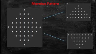 Rhombus Pattern || Java Programming || Code Home