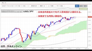 ドル円動かず！日米金利差拡大も介入警戒感が重し。米企業決算と株価、日銀関連報道、中東情勢に注目。