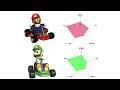 ガチで弱い…マリオカート最弱キャラランキング