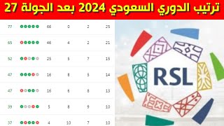 ترتيب الدوري السعودي بعد الجولة 27⚽️ترتيب دوري روشن السعودي 2024