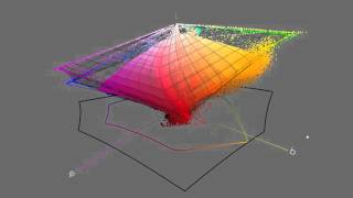 Exploring Color Gamut with ColorThink – Inkjet Prints vs. C-Prints