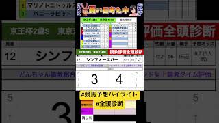 #京王杯2歳ステークス2024 #競馬予想ハイライト #全頭診断 #マイネルチケット　#シンフォーエバー　#レモンバーム