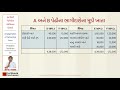 problem solution 1 ભાગીદારી પેઢીના સંયોજનના હિસાબો prof bhavik panchasara