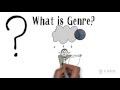 Understanding genre awareness