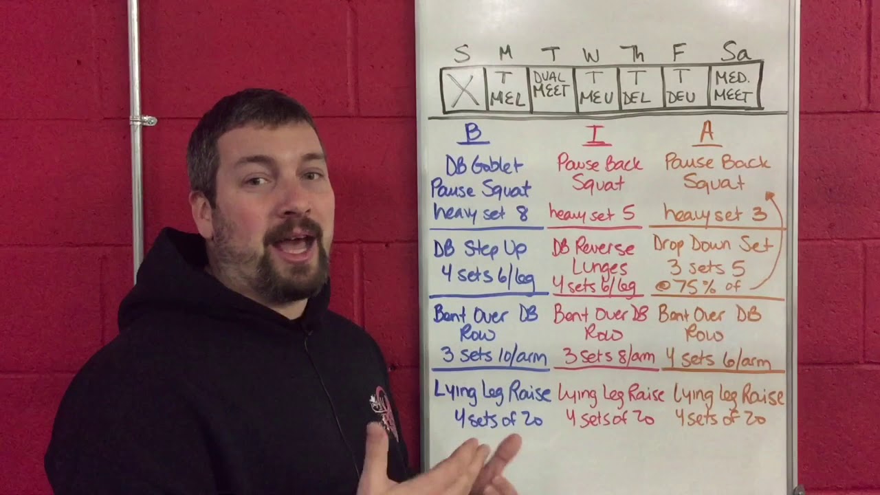 Workouts For Track And Field Throwers | EOUA Blog