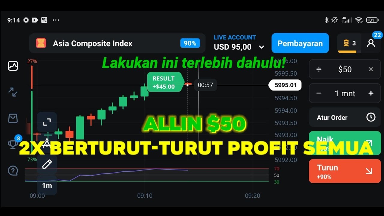 Trading Olymp Trade, Sebelum Allin Lakukan Ini Dahulu Biar Profit ...