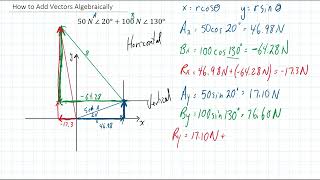 How to Add Vectors Algebraically