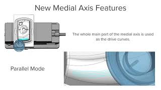 Geodesic machining - Medial axis as drive curve