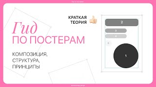 Краткая теория про композицию постеров. Как сделать постер?