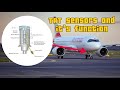 TAT SENSOR on A320 and how it works