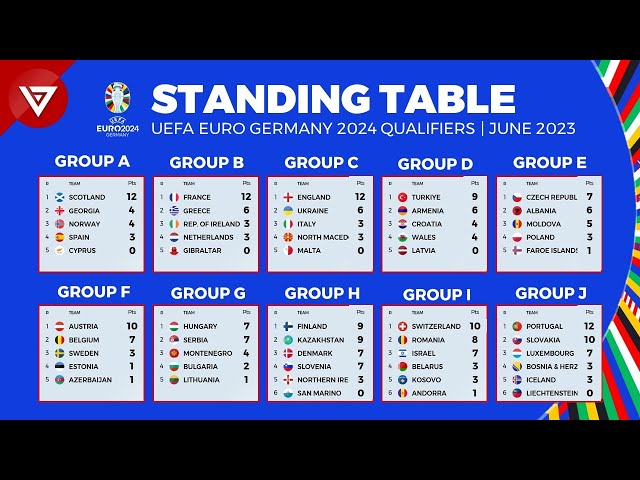 Aggregate More Than 158 Euro 2024 Qualifying Draw Best - Seven.edu.vn