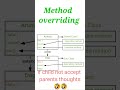 method overriding in java