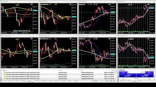 2024-12-24 @0900 Asia Session EUR/USD Daily 歐元/美元 k線走勢 유로/미국 달러 K라인 트렌드 欧元/美元 k线走势