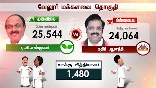 வேலூர் மக்களவை தேர்தலில் அதிமுக கூட்டணி வேட்பாளர் ஏ.சி.சண்முகம் முன்னிலை | ADMK | Vellore