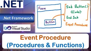 Event Procedure | Button Click, Mouse Move, Form Load | Procedures & Functions | VB.Net