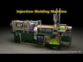 Lesson 1-HD - Molding Machine Parts and Operation - Technology of Injection Molding