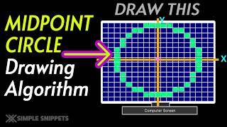 Midpoint Circle Drawing Algorithm Explained Step by Step | Computer Graphics Tutorial (Part-1)