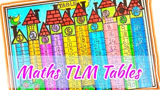 Multiplication Tables Chart Project How To Make Maths Tables Chart Multiplication Tables Chart Project How To Make Maths Tables Chart