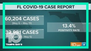 Pinellas County Jail is on lockdown after COVID cases surge
