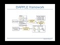 dapple a pipelined data parallel approach for training large models