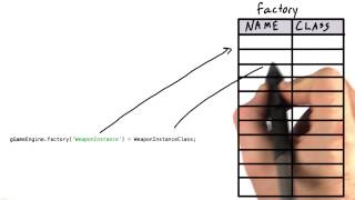 Factory - HTML5 Game Development