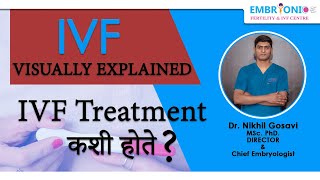 IVF TREATMENT: VISUALLY EXPLAINED. बघा आई वी अफ टृीटमेँट कशी होते ? DAY 1 TO PREGNANCY CONFIRMATION