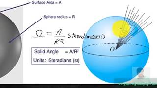 Solid angle and its applications in Electrostatics