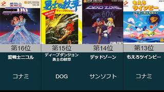 ファミコンディスクシステム名作ランキングTOP40