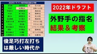 外野手の指名結果＆考察【2022年ドラフト会議】