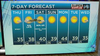 WAVY Weather Afternoon Update | Jan. 9, 2025