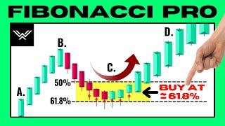 The UNFAIR Fibonacci Trading Strategy (THE ENDGAME)