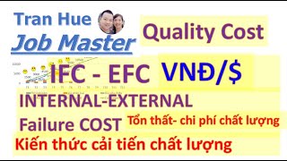 Chi phí chất lượng - Video quan trọng phần 2
