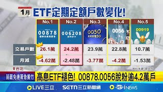 高息ETF褪色! 00878.0056脫粉逾4.2萬戶 台積電\