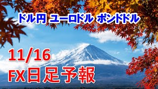 FXデイリー日足予報　　　2020年11月16日　   Daily Forex Forecasts , Tecnical Analysis and Signals