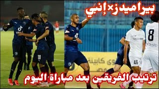 ملخص أهداف بيراميدز وانبي 1-1 في الدوري المصري الممتاز 4-7-2021