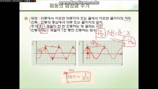 구례중 2학년 파동