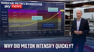 Hurricane Milton: How much damage could it cause and why did storm get so much stronger?