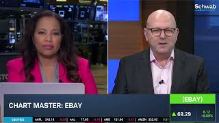 Options Corner: AMD, EBAY, SNAP