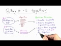 Putting It All Together - Intro to Theoretical Computer Science