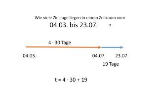 Berechnung der Zinstage