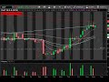 The BEST indicators for ALL TRADERS in TOS (ThinkOrSwim)!!!