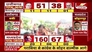 MP Election Results 2023 Live: अश्विनी वैष्णव संग जश्न में डूबे BJP कार्यकर्ता