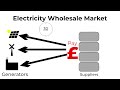 cost of living uk why is the wholesale price for electricity set by the price for gas