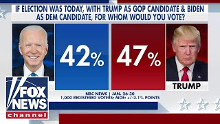 'The Five': This is Trump’s largest lead yet against Biden