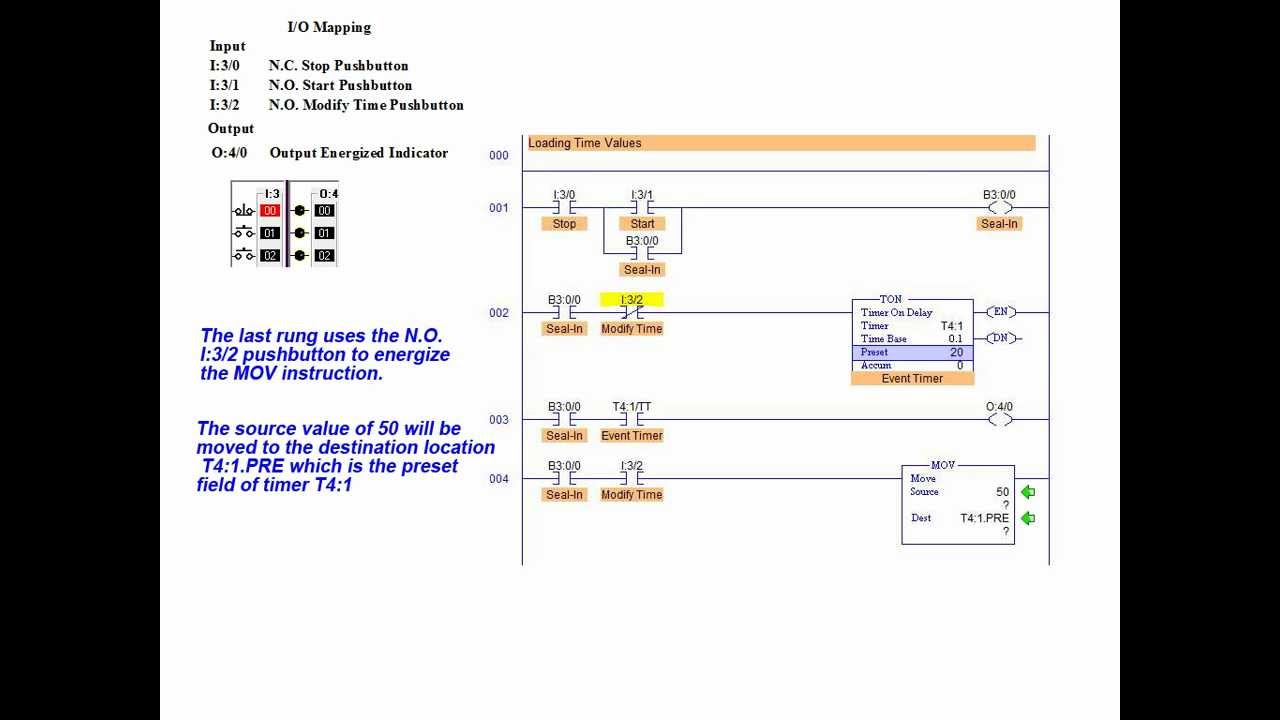 Slc 500 Instruction Manual