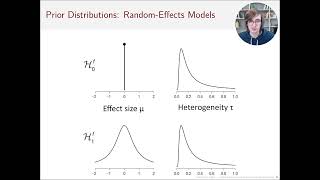 ESMARConf2023: metaBMA: Bayesian Model Averaging for Meta-Analysis in R