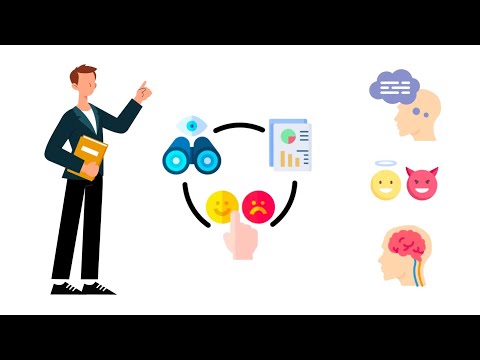 What is introspective report in psychology?