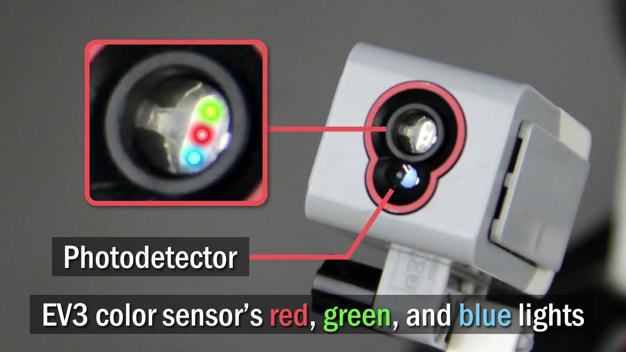 How Ev3 Color Sensor Works Youtube