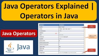 Java Operators Explained | Operators in Java | Java Tutorial