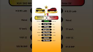 Mahindra XUV 3XO MX2 Pro Vs Hyundai Exter SX #technnu